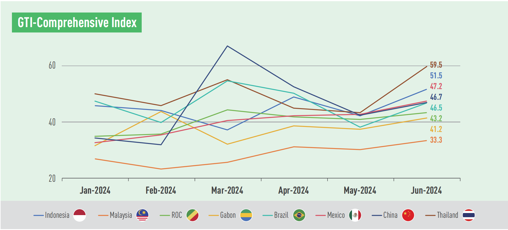 monthly indexes.png