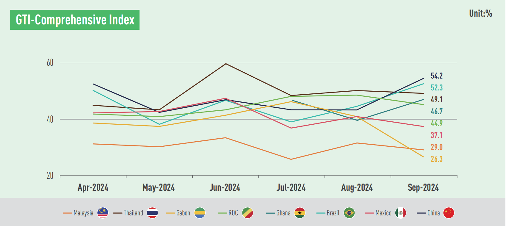 monthly indexes.png