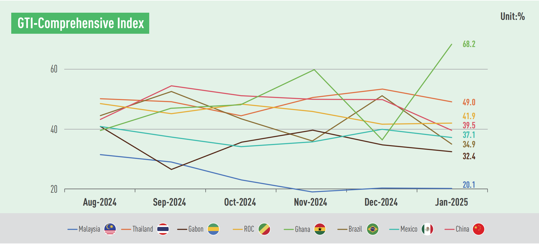 monthly indexes.png