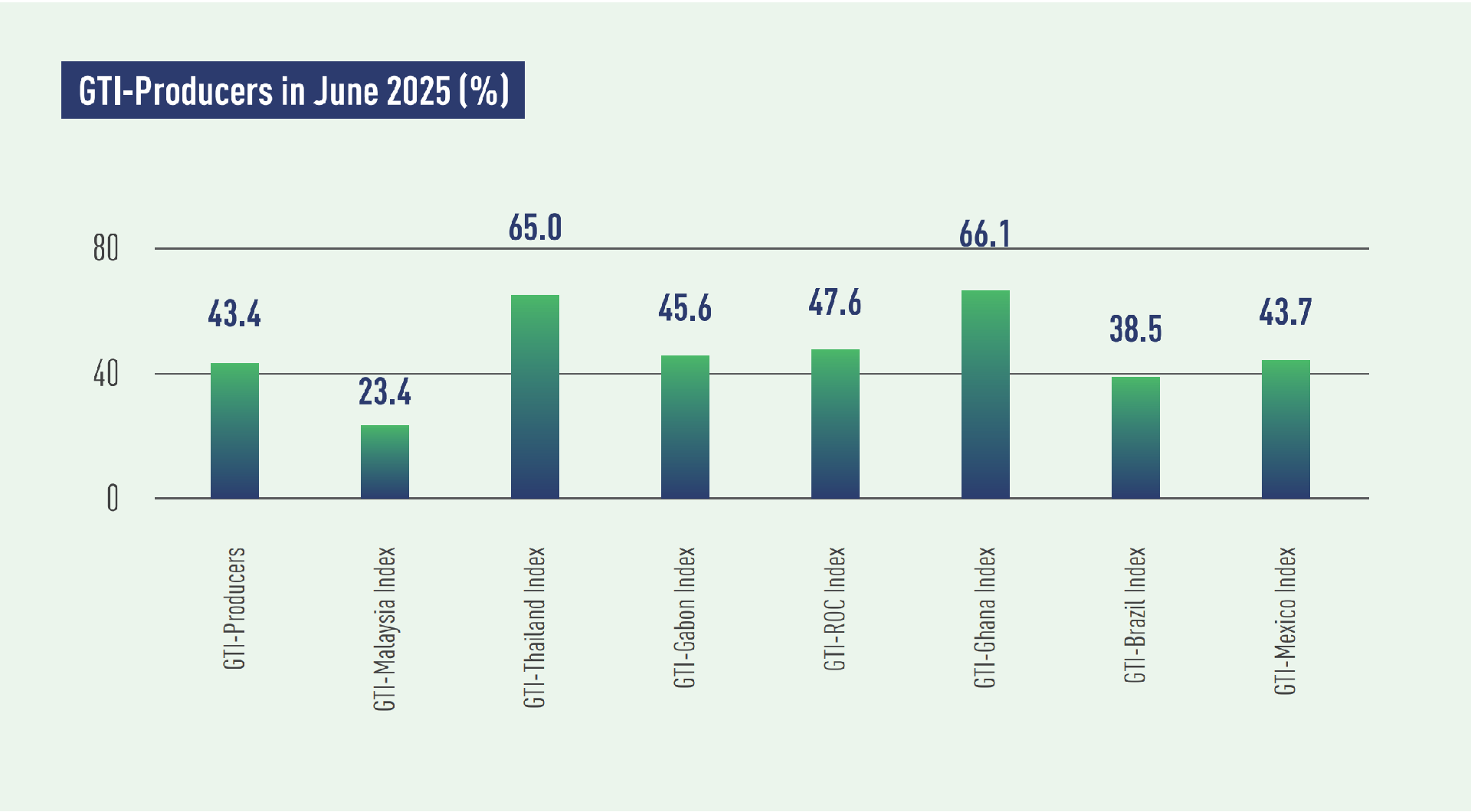 producer index.png