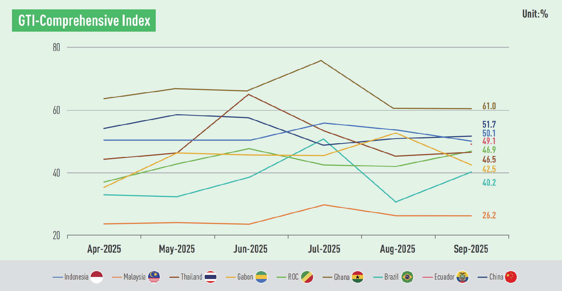 GTI indexes.png