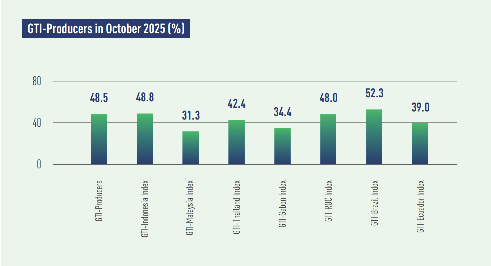 1763516183192752.png producer index.png