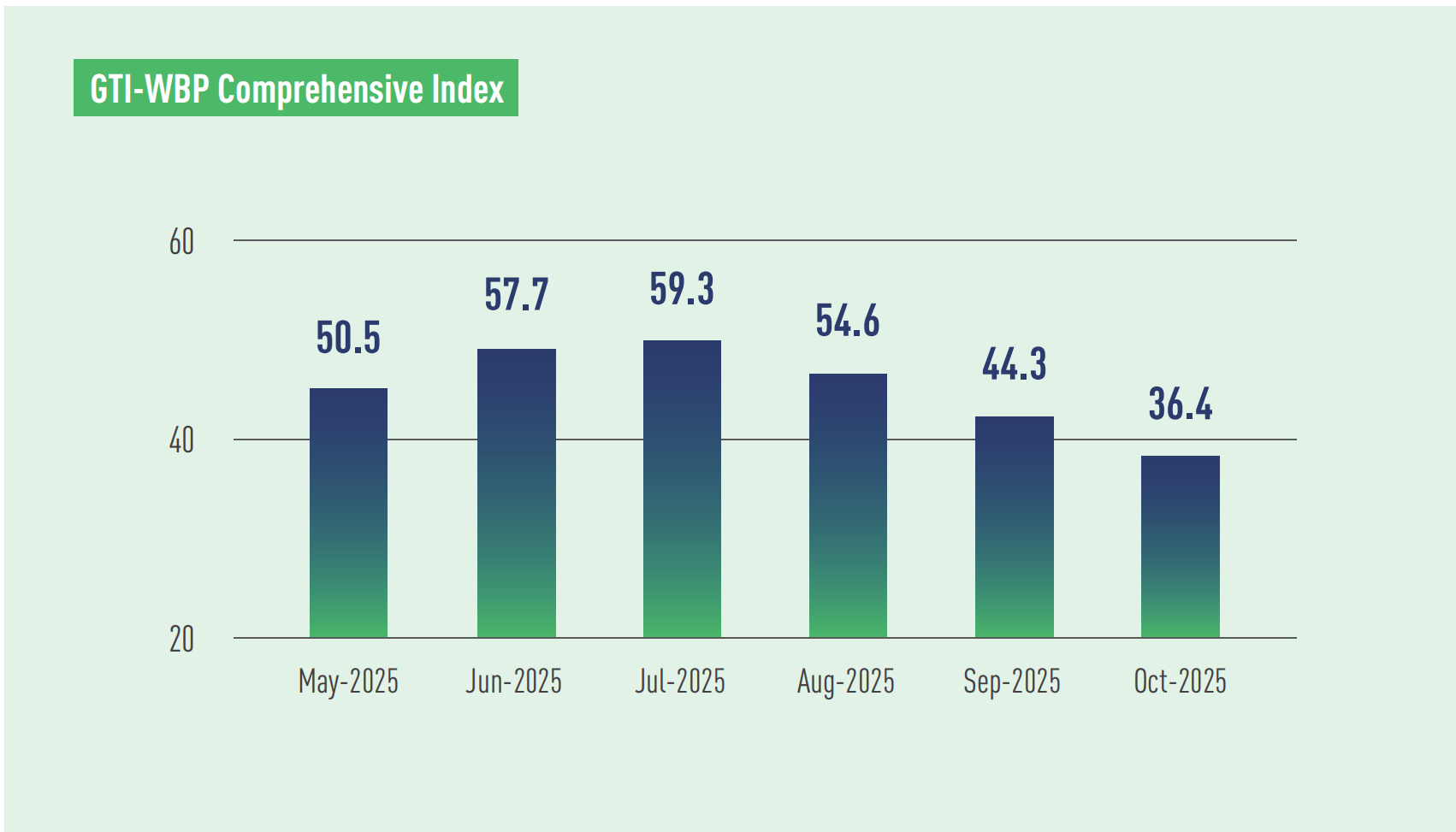 1763516537313444.png WBP index.png