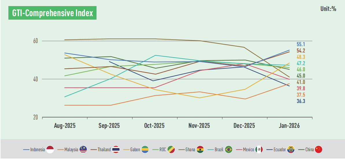 1771228291208230.png GTI index.png