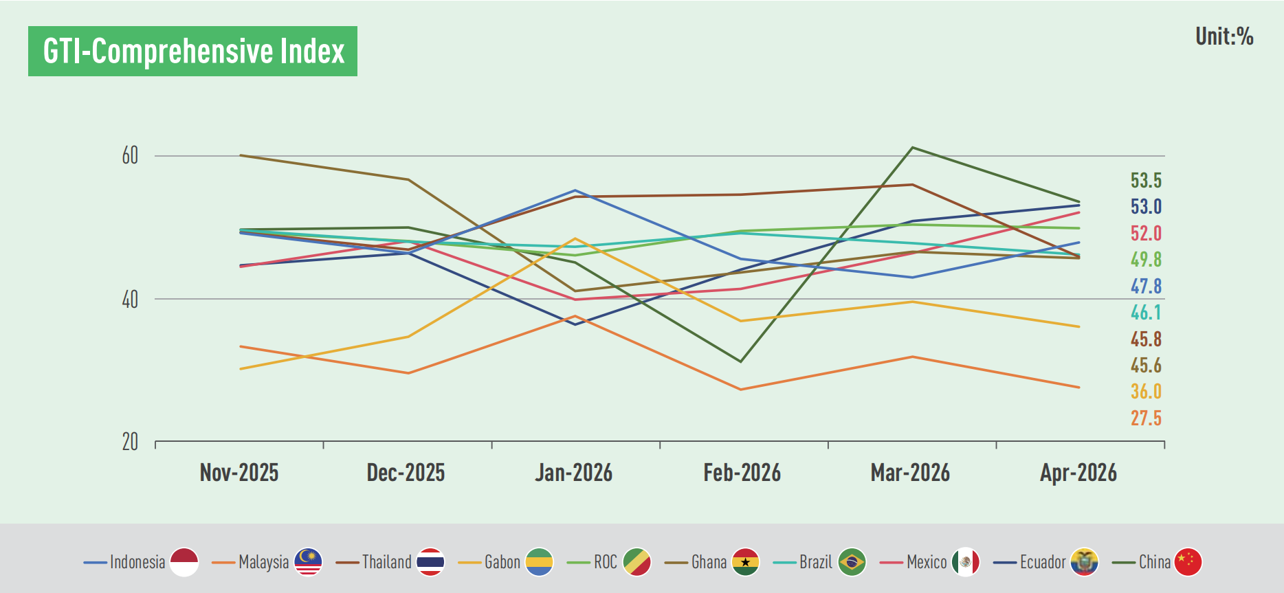 GTI index.png