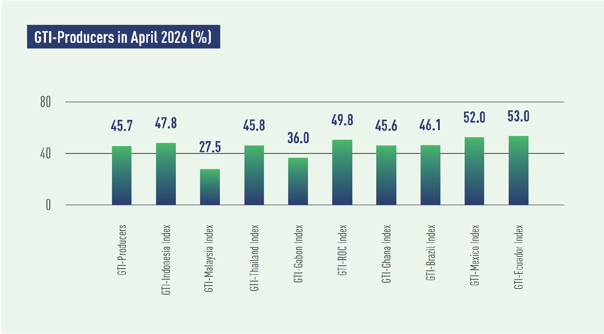 producer index.png