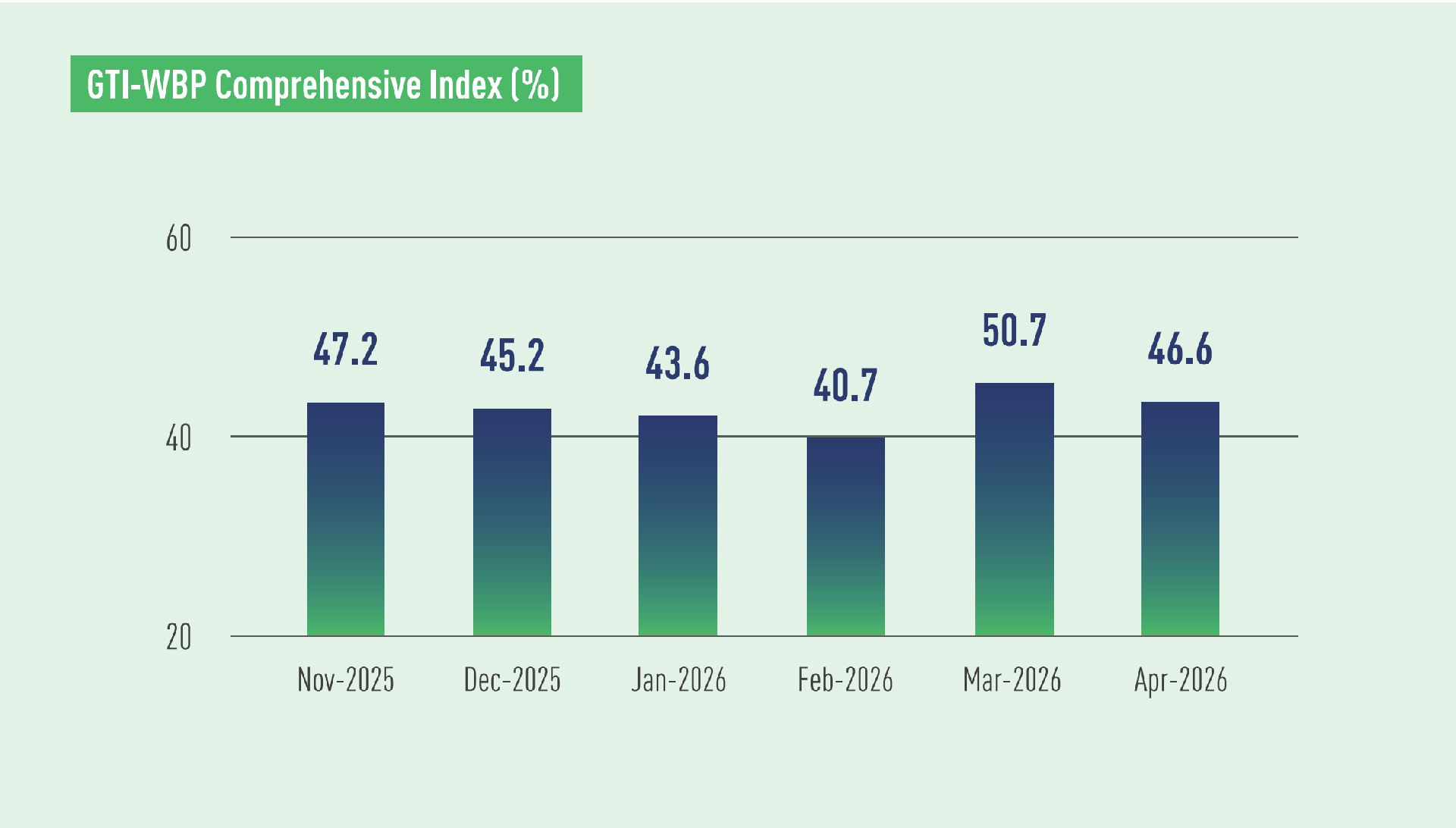 WBP index.png