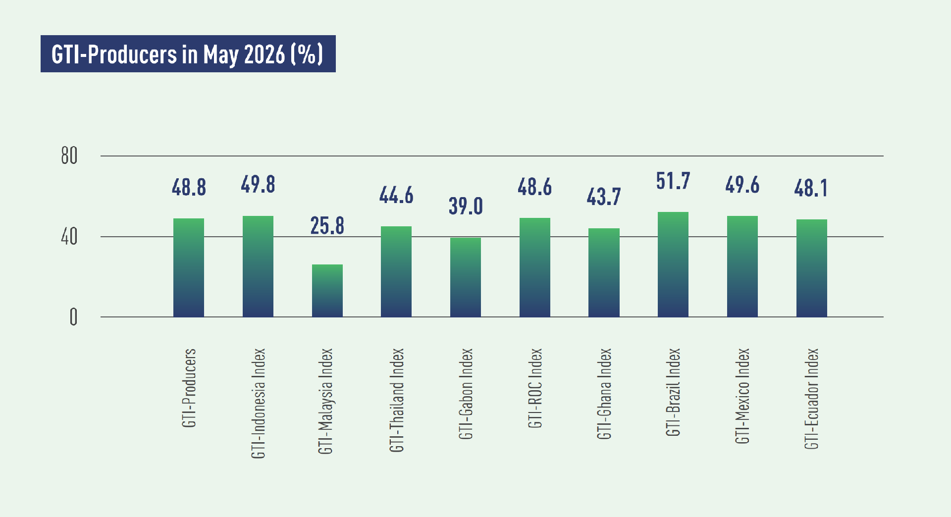 producer index.png