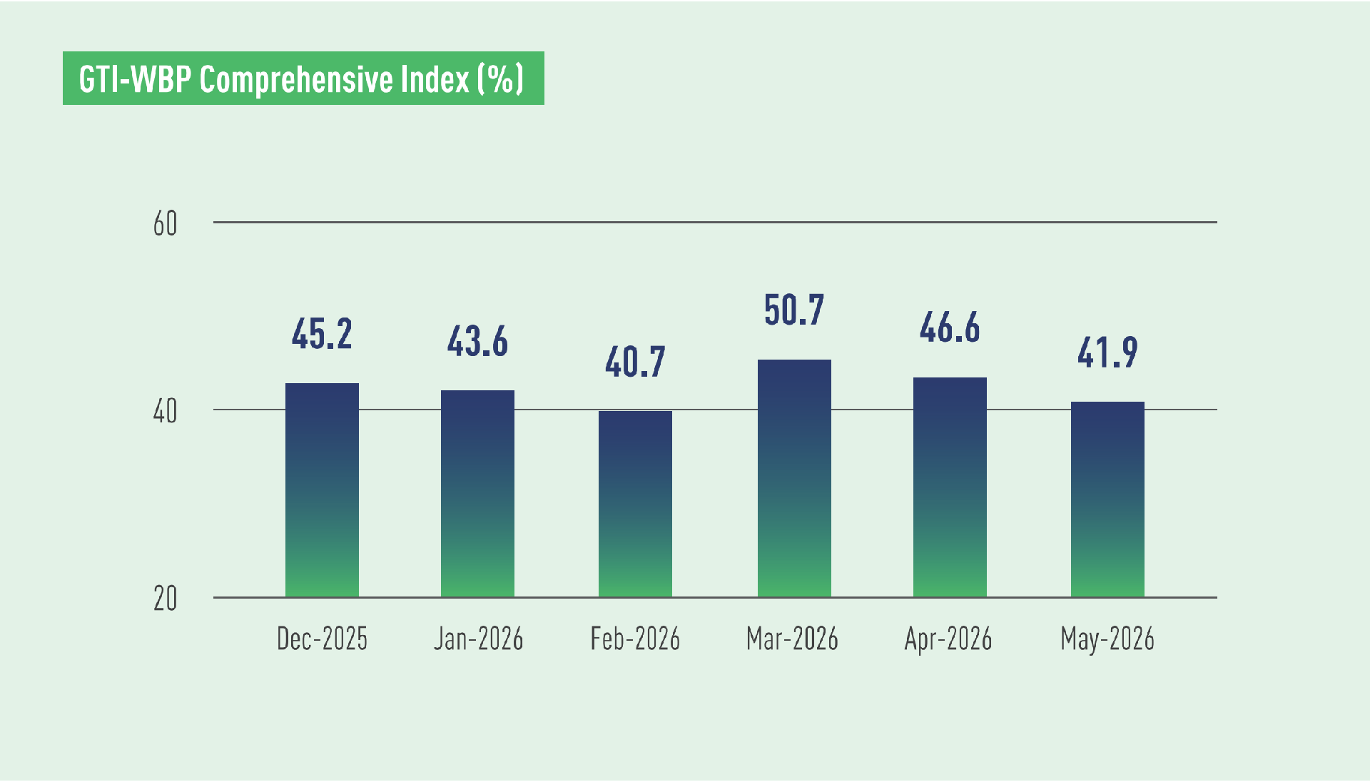 WBP index.png