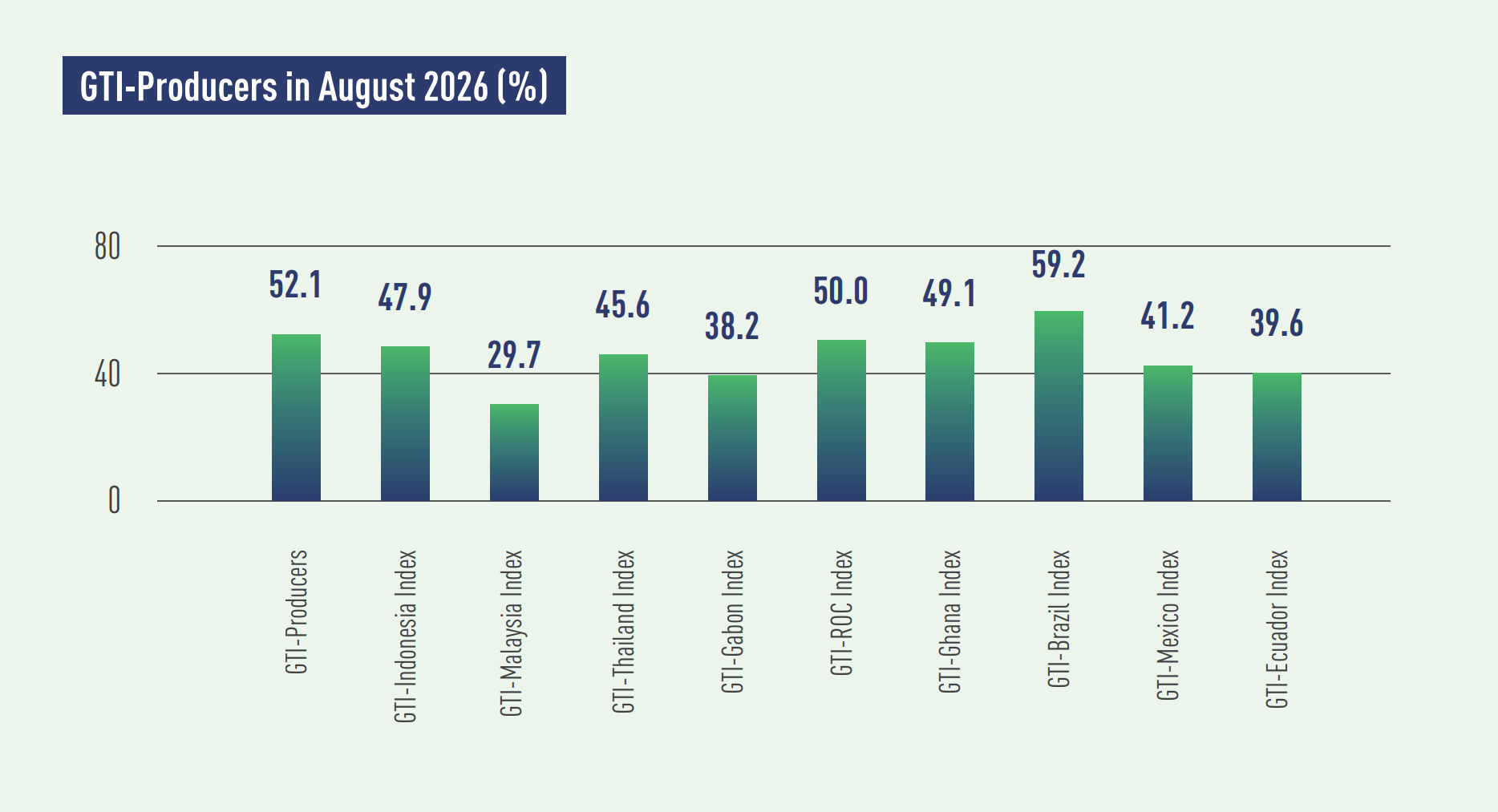 producer index.png
