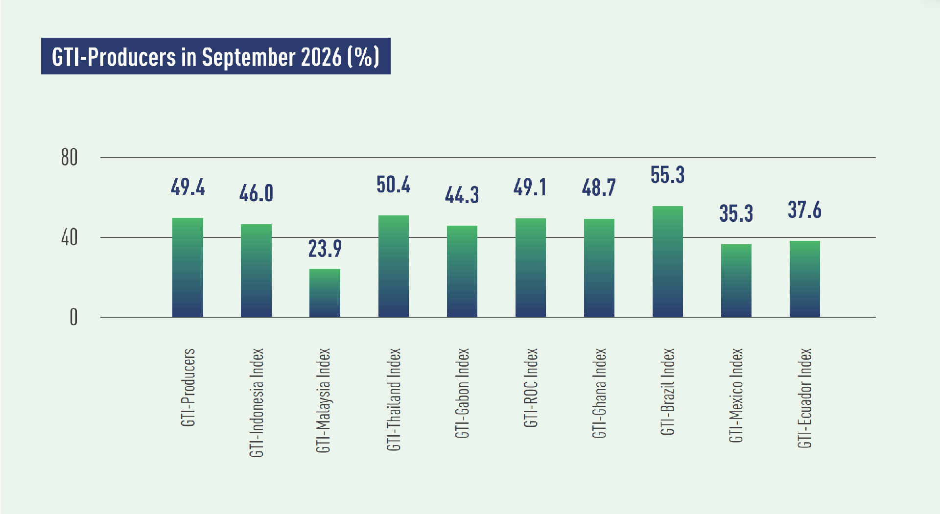 producer index.png